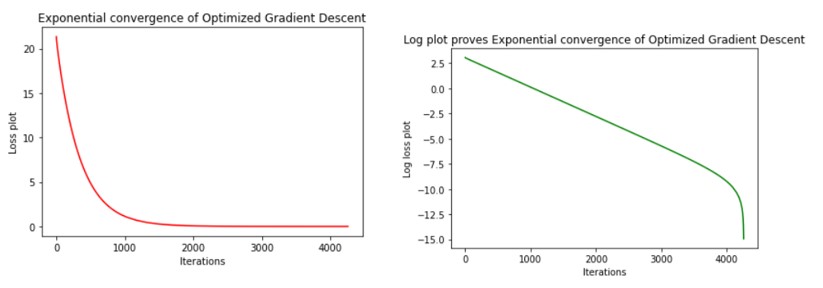 optimization